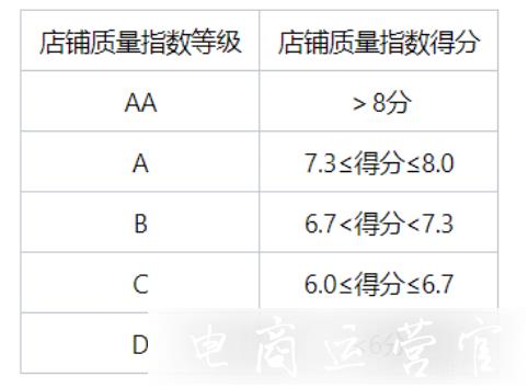 京東質量指數(shù)如何使用?京東質量指數(shù)常見問題匯總